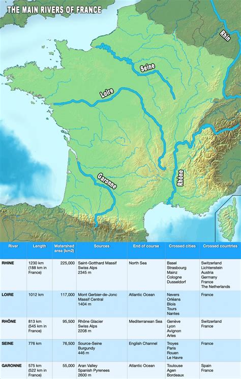 list of french rivers.